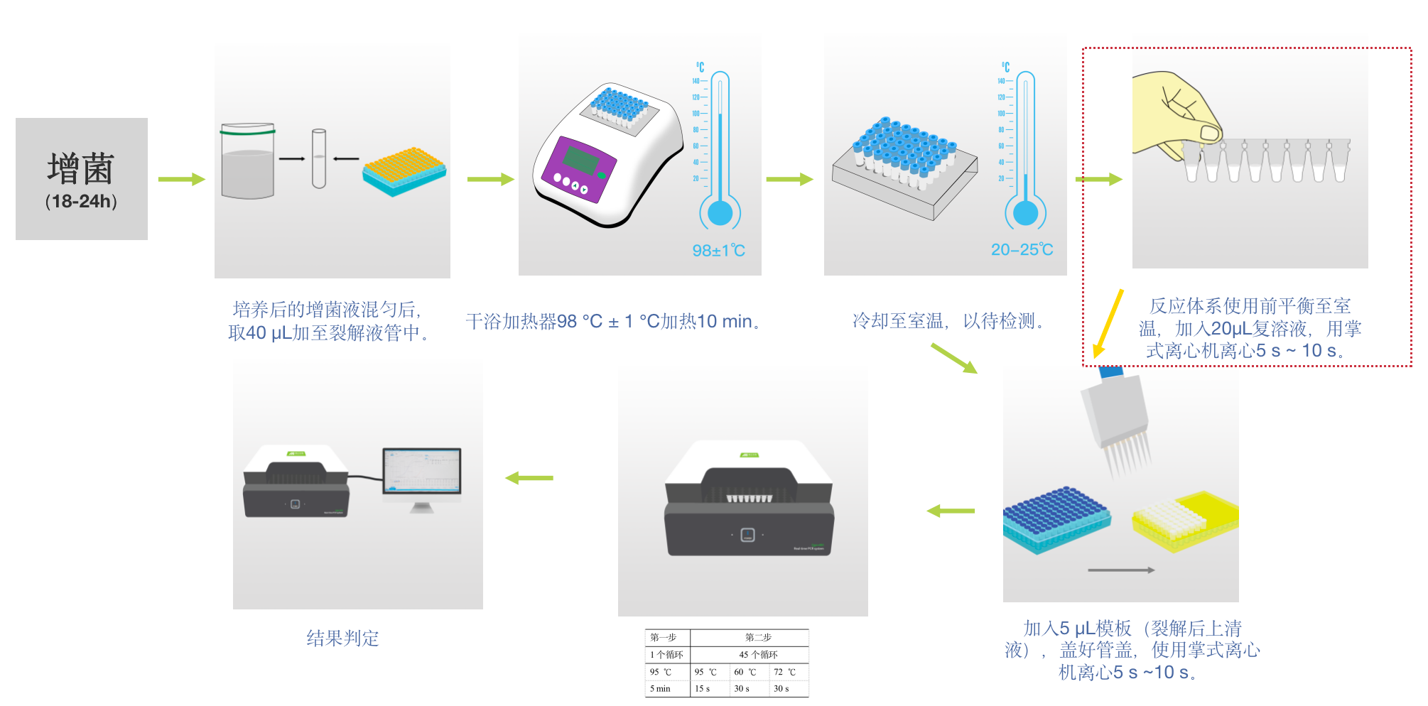 操作流程圖.png 操作流程圖.png