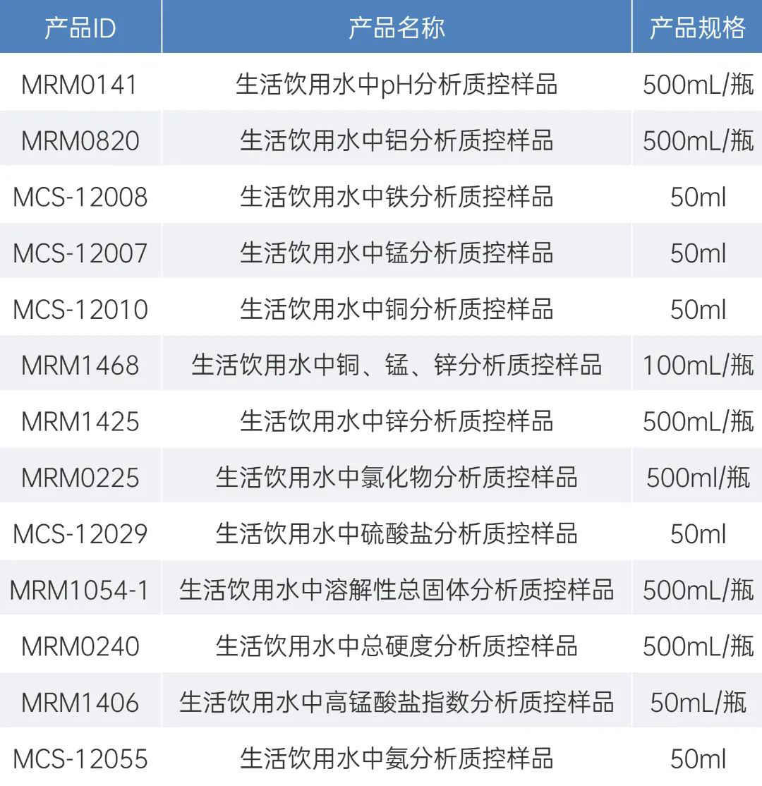 生活飲用水質(zhì)控樣品