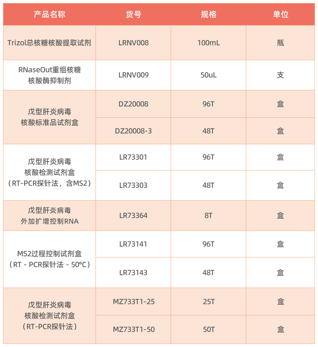 相關(guān)試劑.png 相關(guān)試劑.png