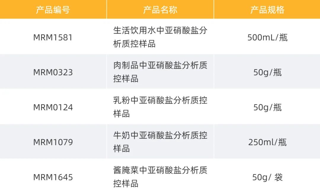 基體質(zhì)控樣產(chǎn)品.jpg