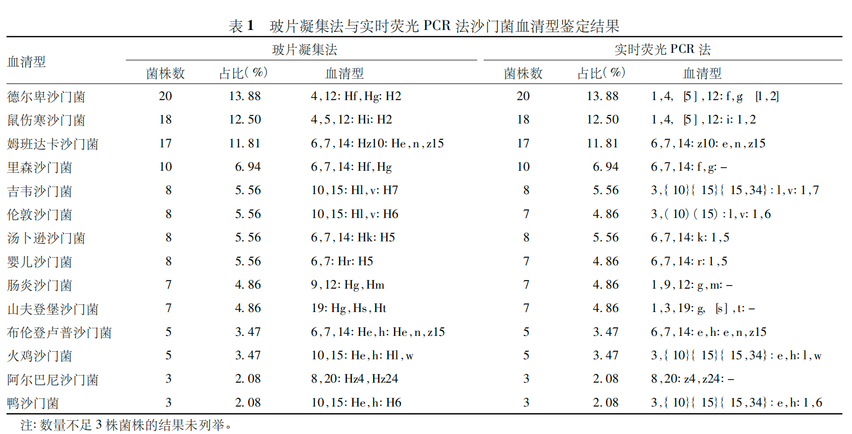 表1.png 表1.png
