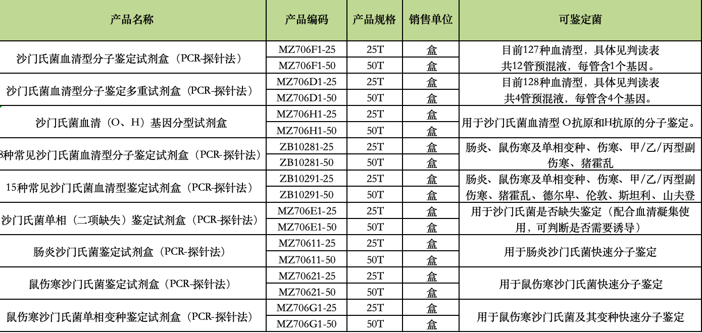 表2.png 表2.png