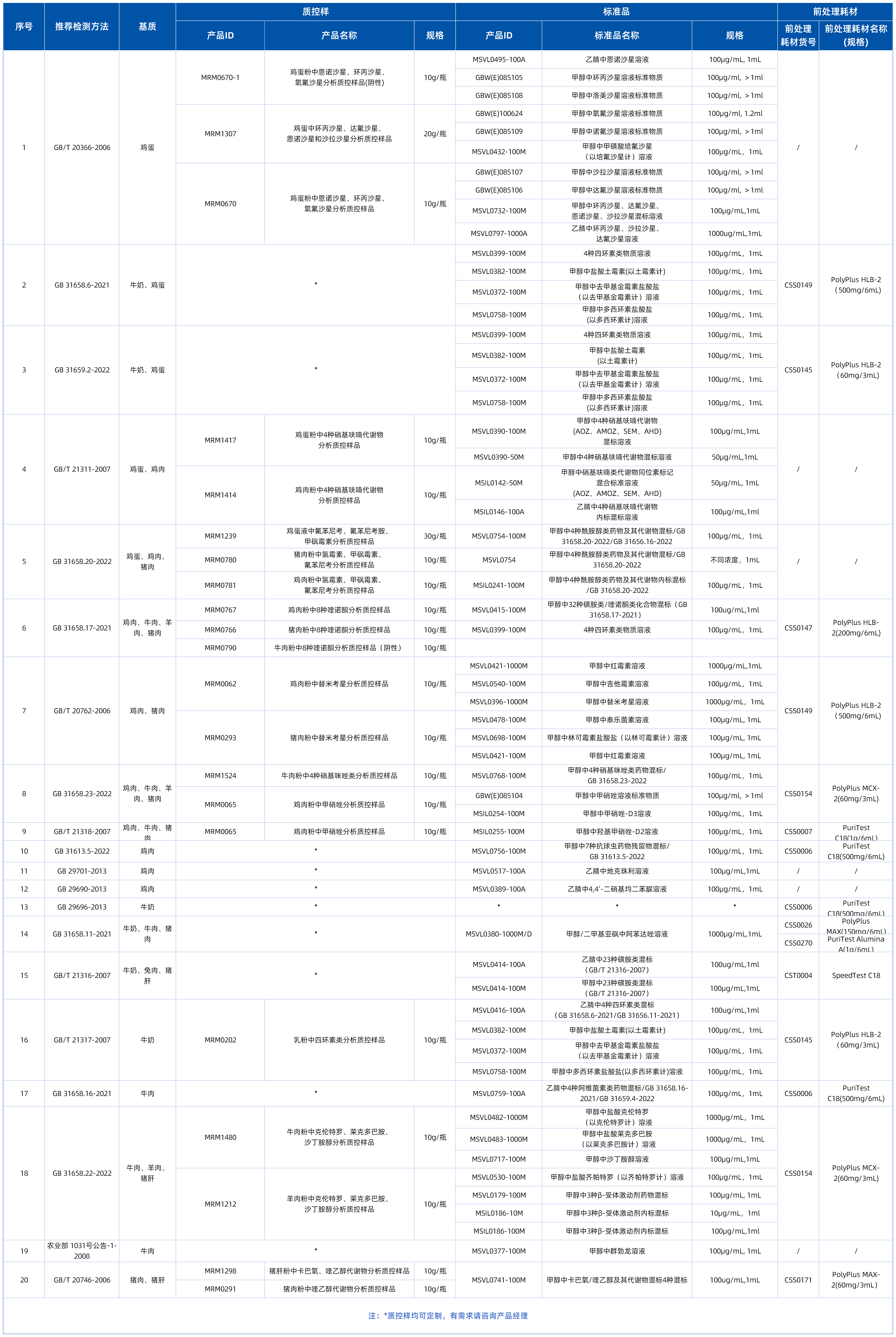 工作簿2_Sheet1(4).png