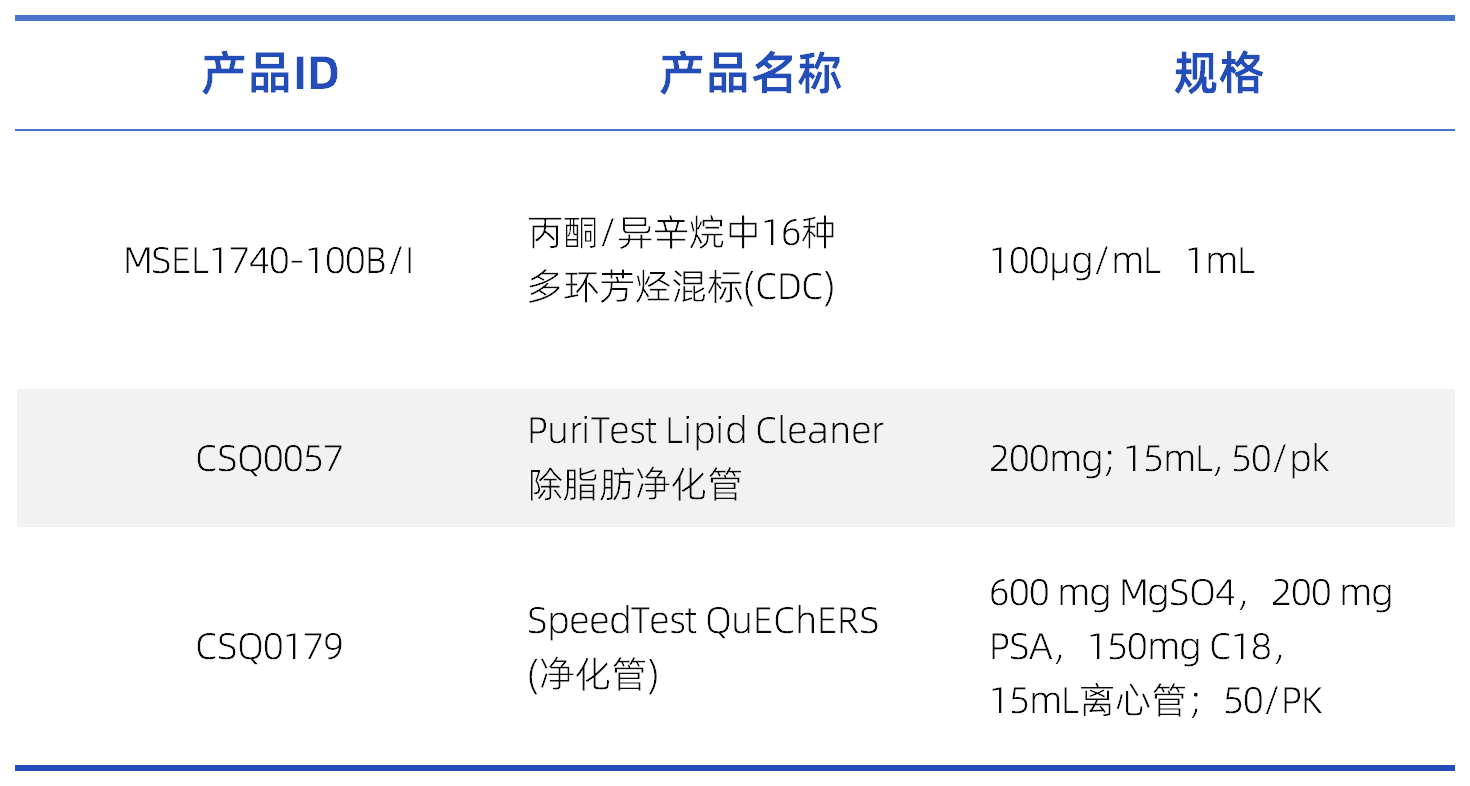 工作簿2_有機(jī)污染物(1).png 工作簿2_有機(jī)污染物(1).png